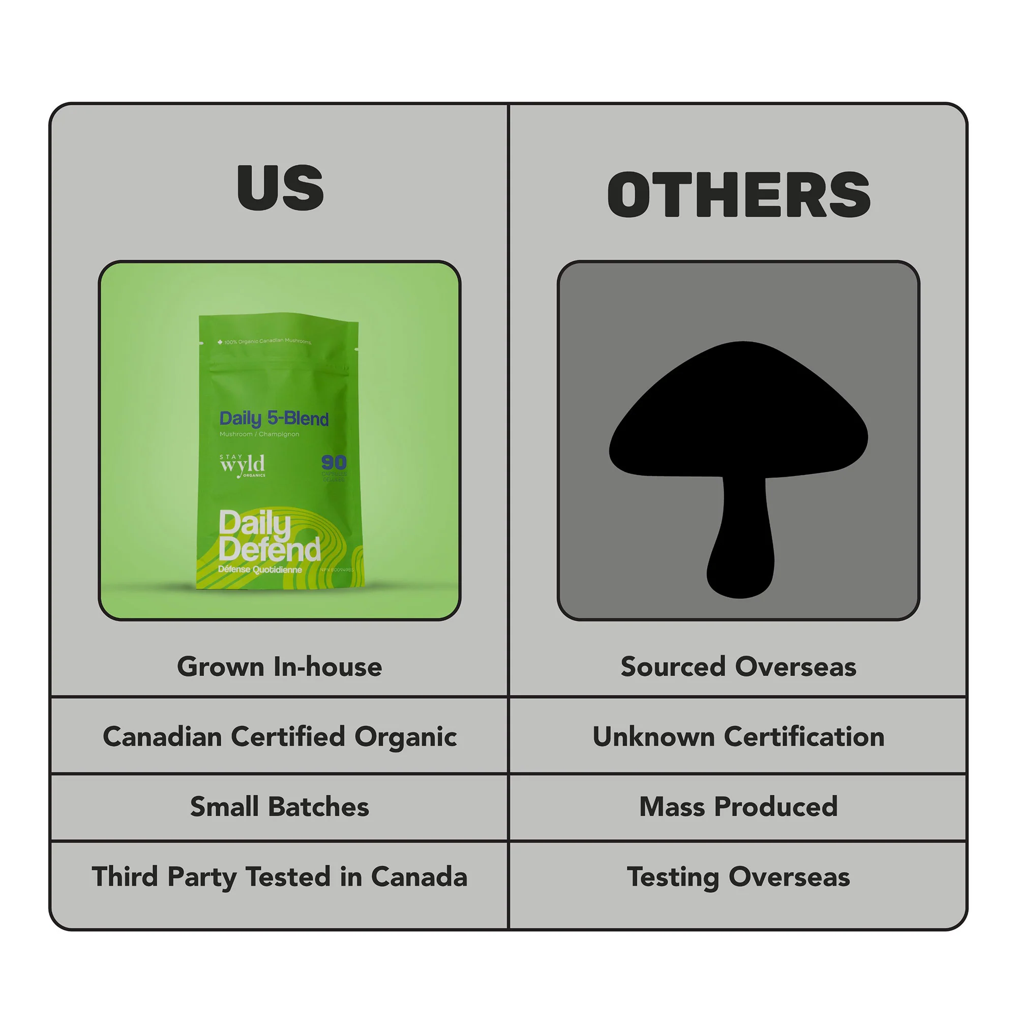 Daily Immunity 5-Blend Capsules - Image 6